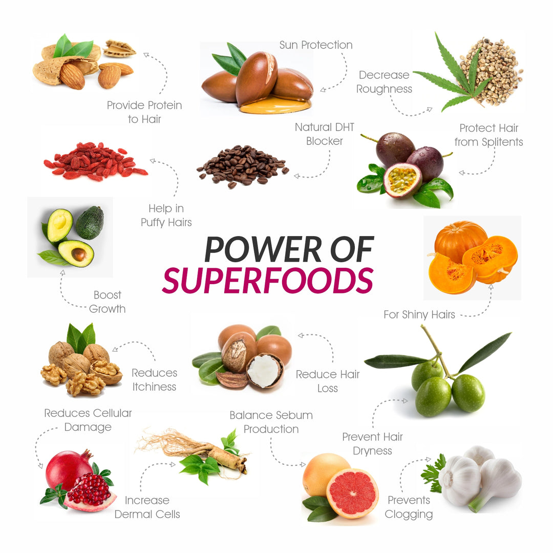 Superfoods !! What & Why ??